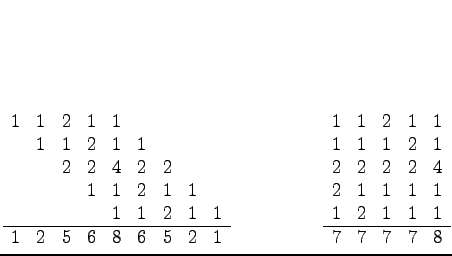 $
\begin{array}[t]{rrrrrrrrr}
1 & 1 & 2 & 1 & 1\\
& 1 & 1 & 2 & 1 & 1 \\
& &...
...2 & 1 & 1 & 1 & 1\\
1 & 2 & 1 & 1 & 1\\
\hline
7 & 7 & 7 & 7 & 8
\end{array}$