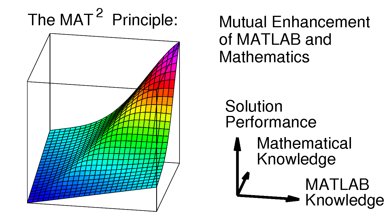 Image mat2pri