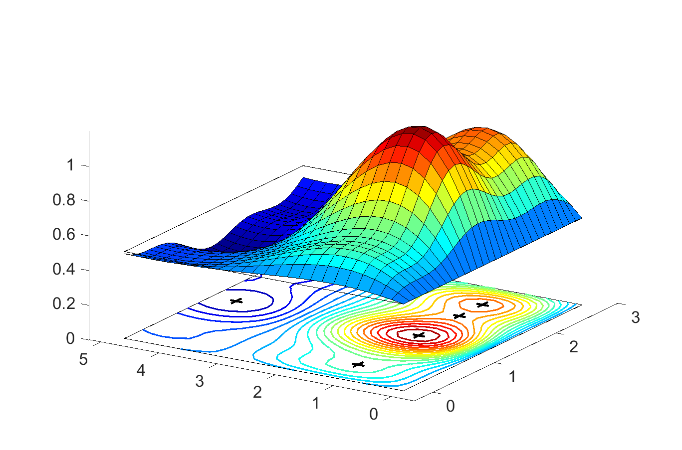 Image coverplot